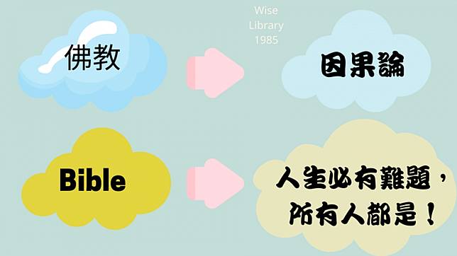 佛教與基督教的共通點與差異分析 Wreadit Line Today