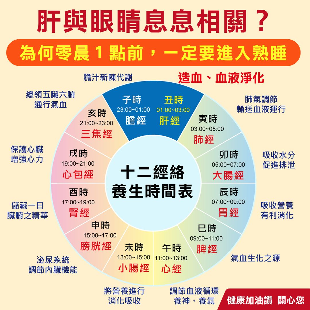 加入健康加油讚LINE官方帳號，守護健康