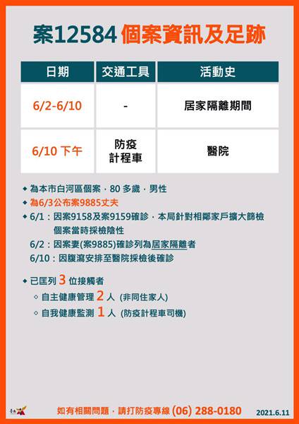 台南11日新增1例本土確診個案 如有疑似症狀 請務必盡速就醫 勁報 Line Today