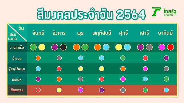 à¸ª à¸¡à¸‡à¸„à¸¥à¹€à¸ªà¸£ à¸¡à¸