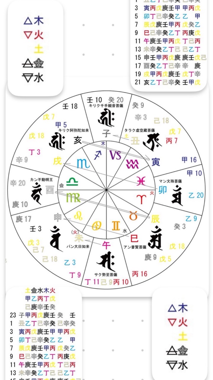 四柱推命☯️東洋占術🌈占いの館✨紫微斗数🔮