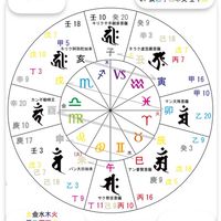 四柱推命☯️東洋占術🌈占いの館✨紫微斗数🔮