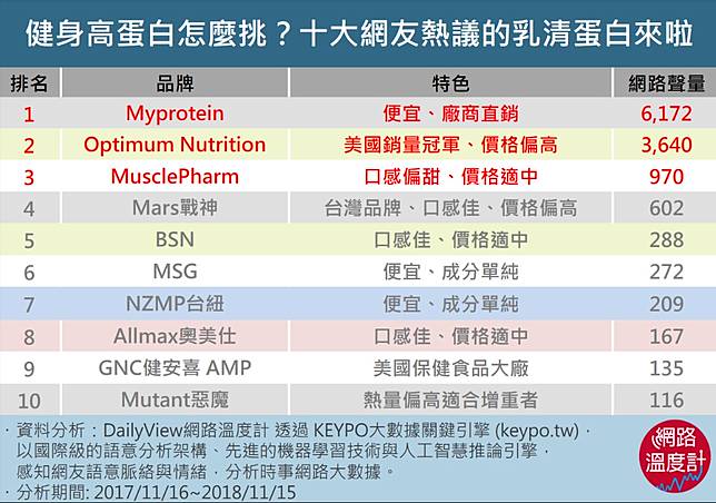閒聊 最近喝過的三牌巧克力 Ptt 熱門文章hito