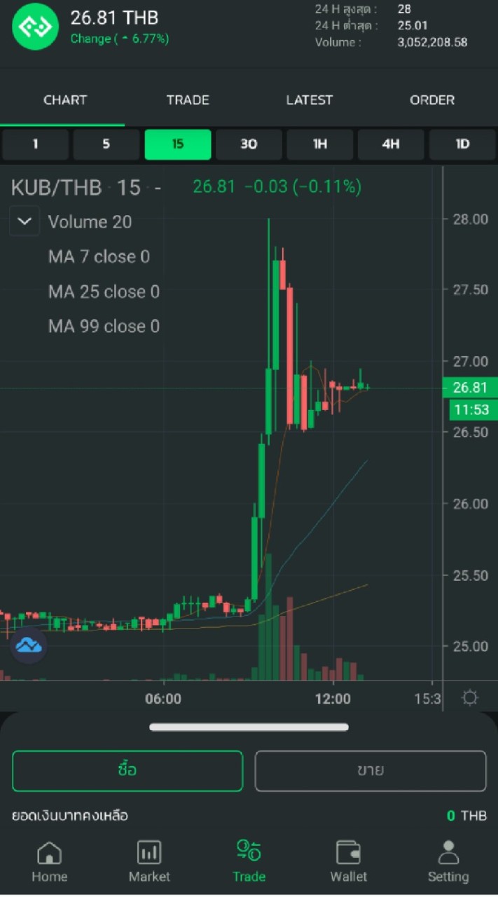 รีวิวลงทุน NFT Crypto Game-DeFi มากาวด้วยกัน