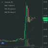 รีวิวลงทุน NFT Crypto Game-DeFi มากาวด้วยกัน