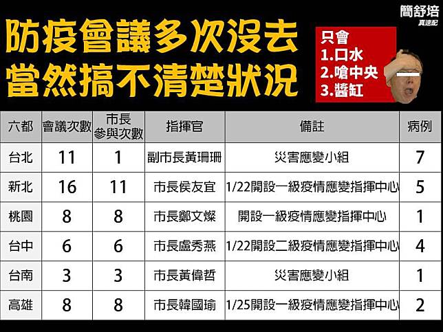 簡舒培請柯文哲閉嘴「讓專業的來」　柯笑回：還有人敢說我不專業