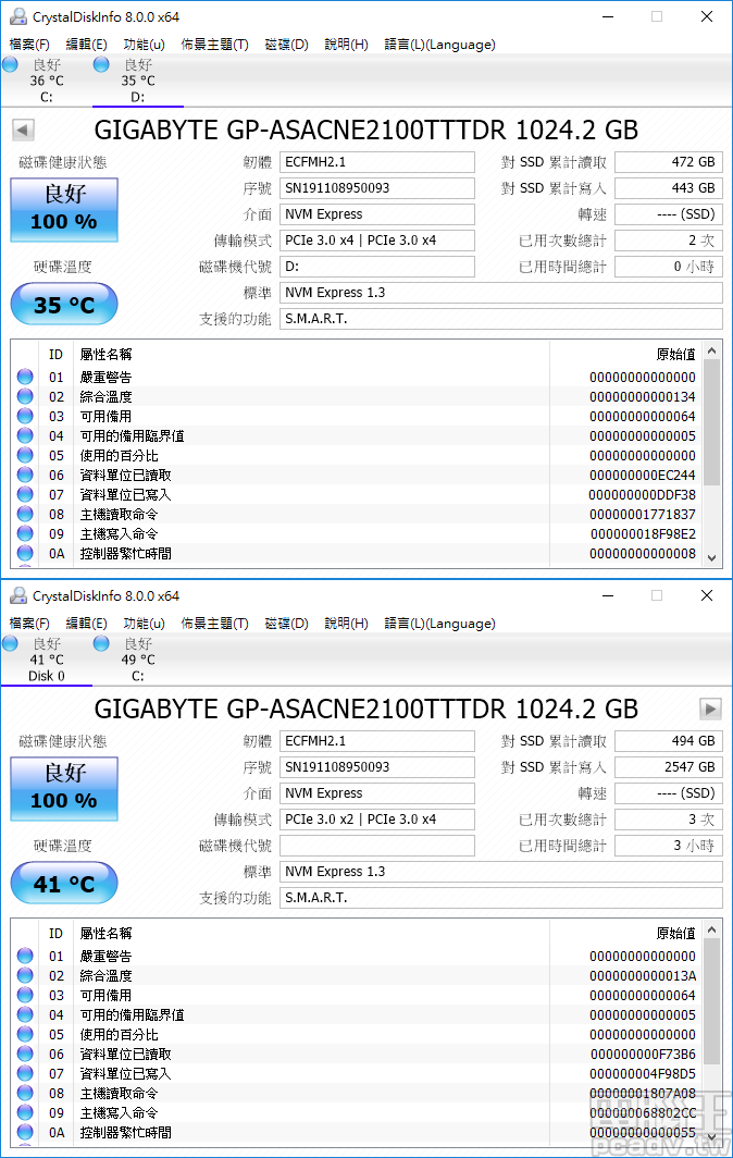 AIC、M.2 你選哪一道？GIGABYTE AORUS RGB NVMe SSD 512GB/1TB 雙形式、雙容量測試