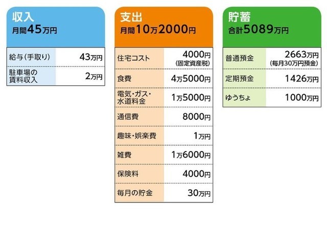 出産後にケーゲルを行うことはできますか？