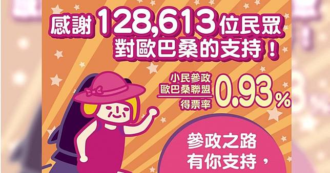 不再是冷門小黨！「小歐盟」拿下12萬票成為台灣top 5政黨：歐巴桑充滿能量