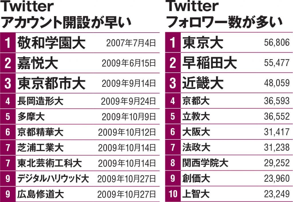 いいね疲れ に よくわかる と倉田真由美 漫画より社会的発言の いいね 多く 素直に喜べない