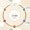 【人生重啟】同學群