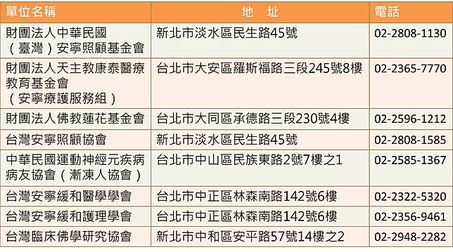 有尊嚴地走完最後一程－安寧緩和機構、醫院介紹