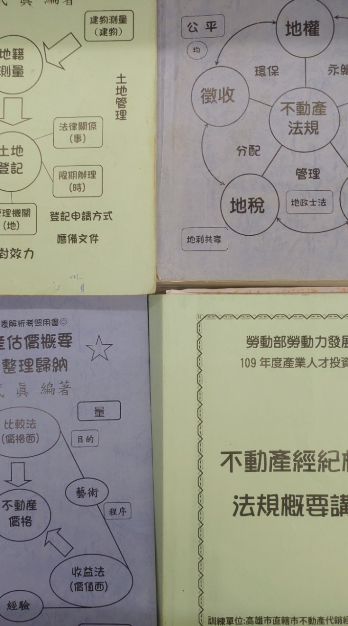 金融商品專業實務分享說明、不動產法規交流、每月繳的勞保費有何保障