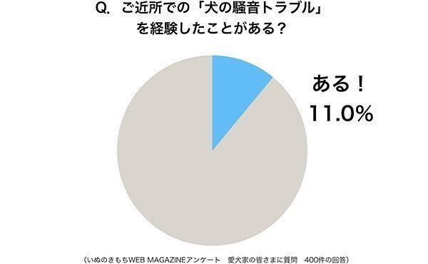 ご近所で犬の 騒音トラブル に 経験者が明かした解決法