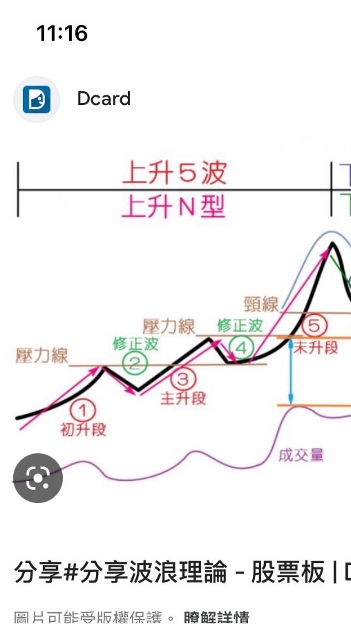 翻身俱樂部
