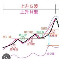 翻身俱樂部