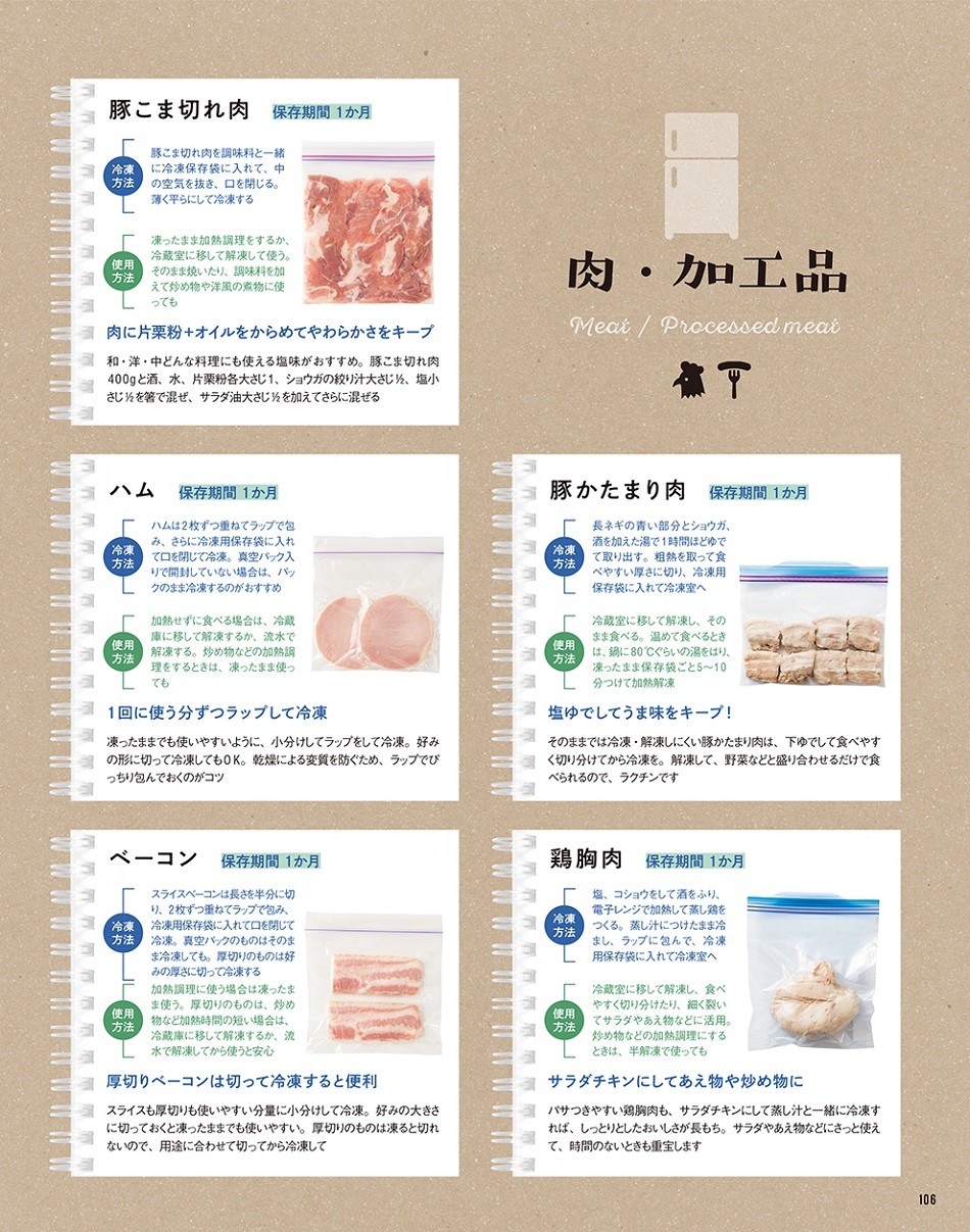 こうすればいいのか 下味をつけて冷凍保存