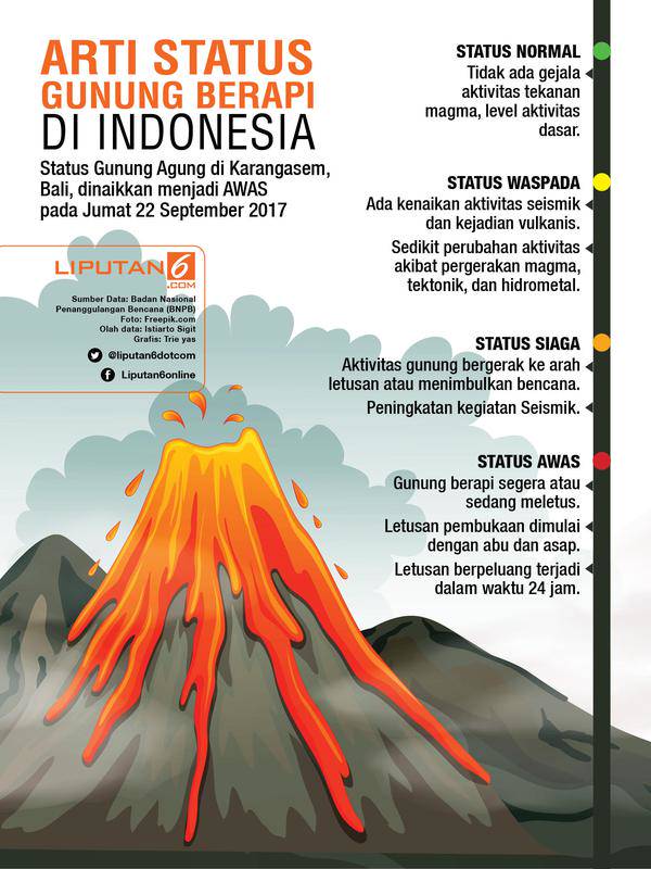 35+ Terbaik Untuk Gunung Meletus Cara Membuat Poster Tentang Bencana
Alam