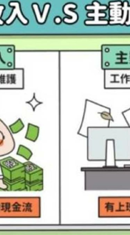 被動收入平台