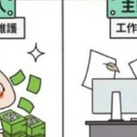 被動收入平台