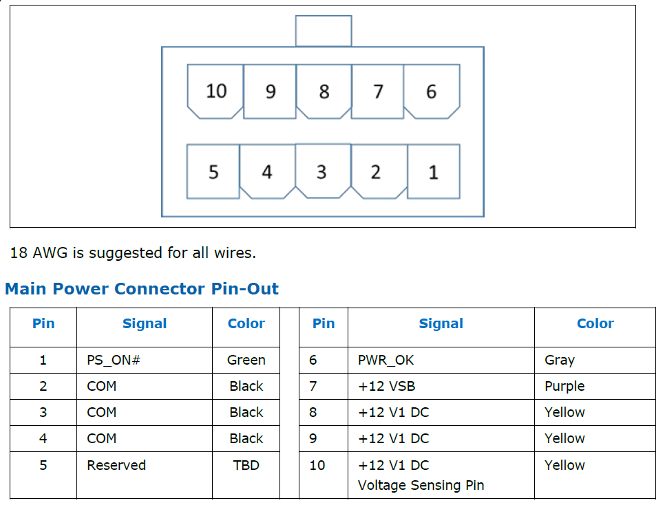 ATX12VO 電源供應器連接至主機板改採 Molex Mini-Fit Jr 類型 10pin 連接器，腳位定義如圖所示。