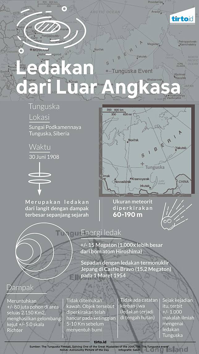 Ledakan Tunguska di Siberia, Satu Misteri Terbesar Abad 20