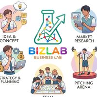 BizLab Camp #1