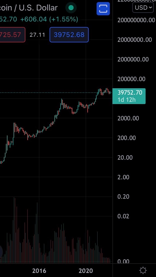 投資リーマン (仮想通貨&株)のオープンチャット