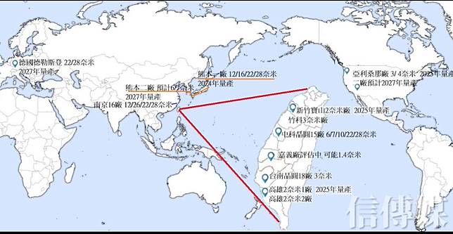 2025年之後台積電在全球先進製程布局將進入3奈米的量產，2027年台美日德四地先進製程晶片將全面出貨。（製圖／鄭國強 ／資料來源: 台積電法說會、官方網站、各媒體報導，實際時程以官方公布為主）