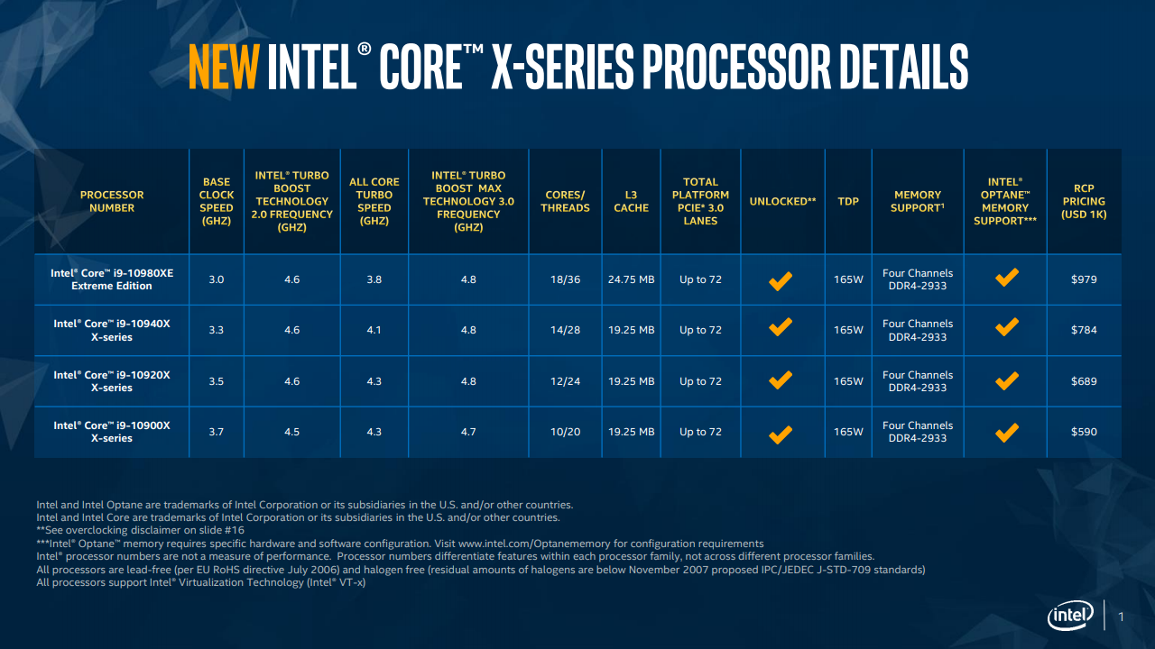 ▲ Intel Cascade Lake X HEDT 平台 Core i9-10000X 系列產品規格比較。（點圖放大）