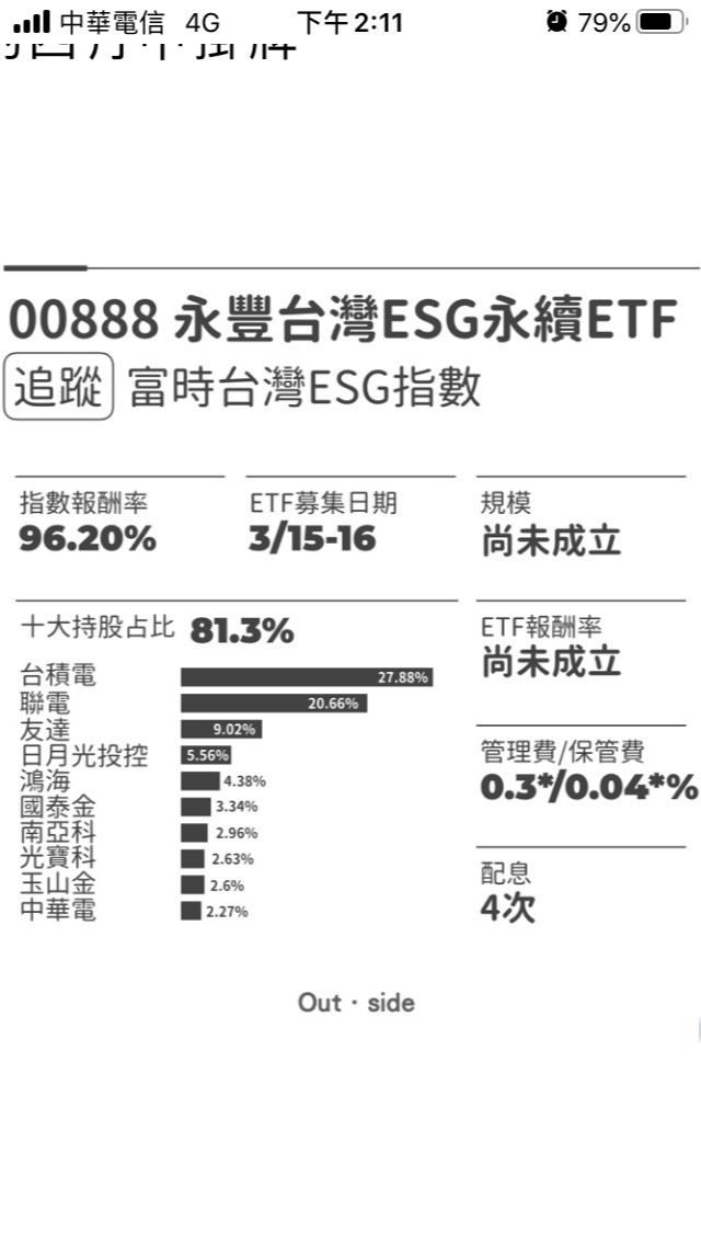 （00888）永豐台灣ESG永續ETF-討論區/存股/價差-理財生活