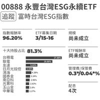 （00888）永豐台灣ESG永續ETF-討論區/存股/價差-理財生活