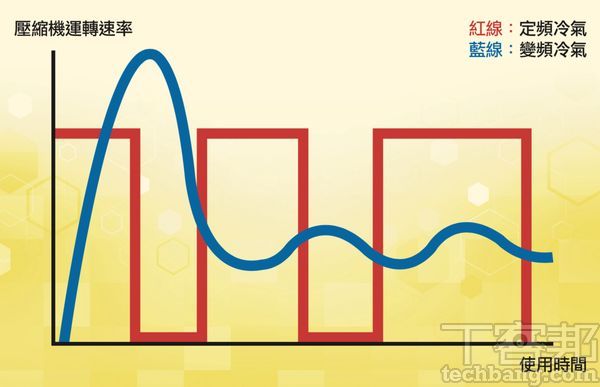 省錢解熱好秘笈：了解EER與CSPF的意義、你的環境適合用冷氣機、水冷氣或是移動式空調？