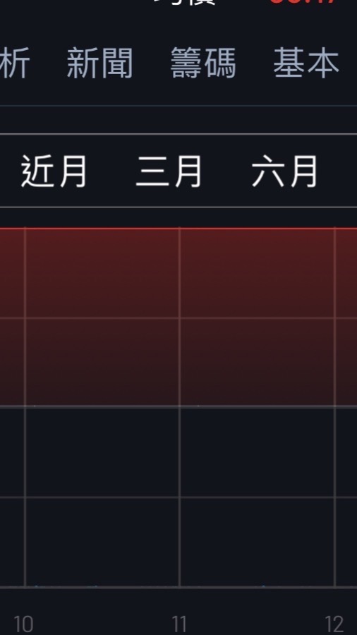 股市📈討論區