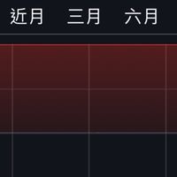 股市📈討論區