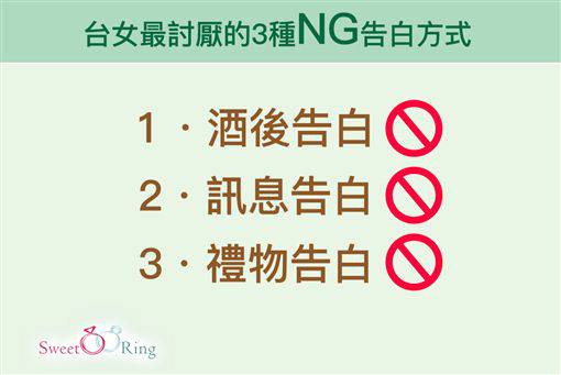 遲遲無法脫單 女生最討厭這樣被告白 三立新聞網 Line Today