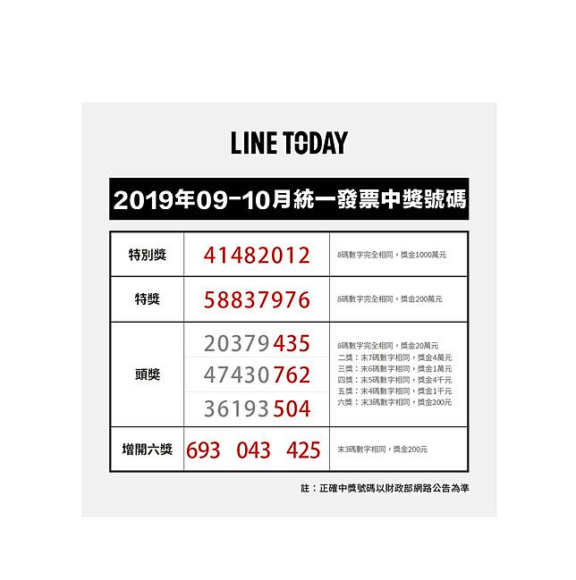 對獎囉 9 10月統一發票中獎號碼出爐 Line Today Line Today