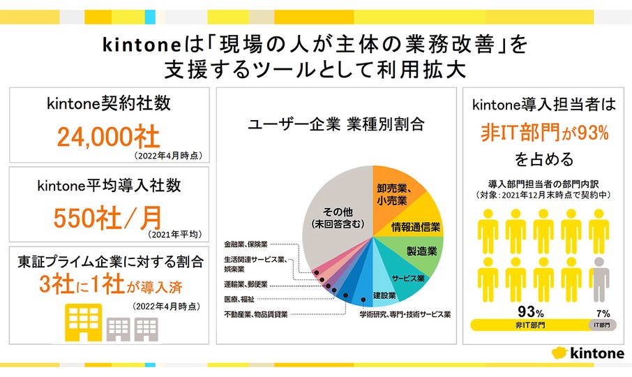 スキーンズ 打撃