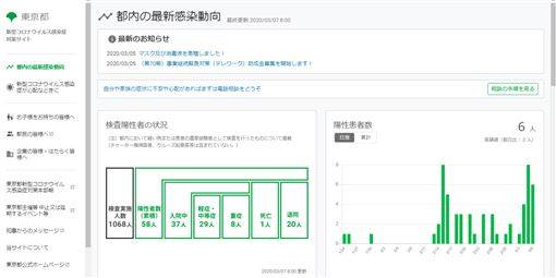 唐鳳又出手了　助日本這件事網讚爆