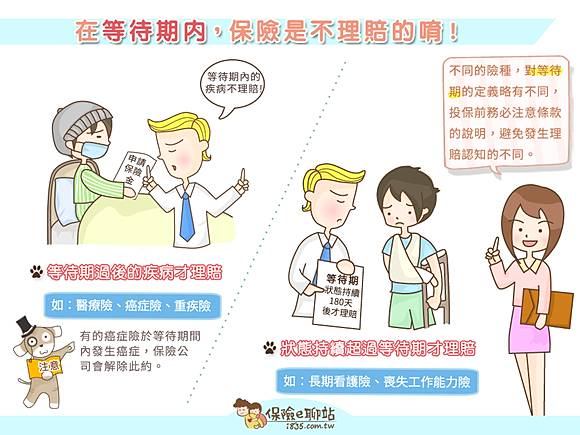 等待期内出险 赔还是不赔 这篇告诉你答案