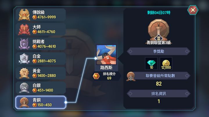 北歐風格手遊《幻影之門》上市前第一手評測，雜揉多種類型遊戲菁華的奇幻冒險