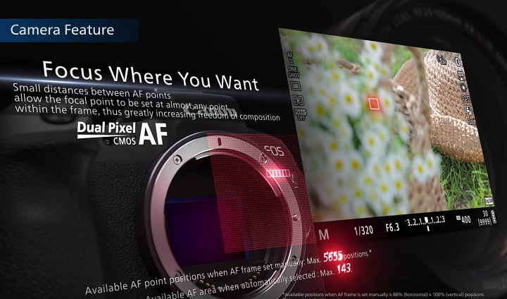 Canon EOS R 正式登場！設計功能與特點總整理