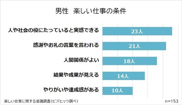 小学生のとき嫌いだった学校行事ランキング 2位は 運動会 1位は疲労困憊のあの行事