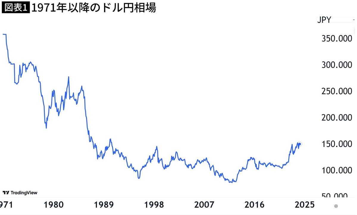 新NISAで｢S&P500､オルカン｣を買う人はこれを知らないと危険…パックン&エミンが指摘する為替変動の問題（PRESIDENT）