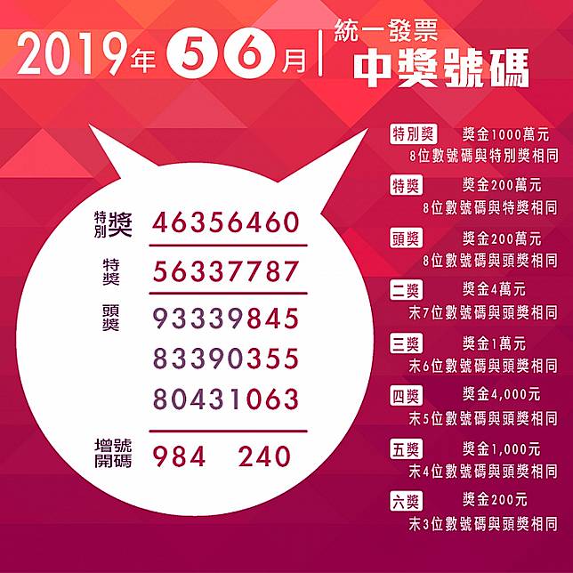 快來對獎 5 6月統一發票中獎號碼來囉 還有雲端發票教學 Mobile01 Line Today