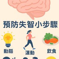 失智公益講座-陪伴不迷路專屬