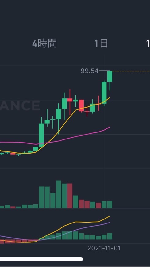 AVAX(Avalanche) 仮想通貨のオープンチャット