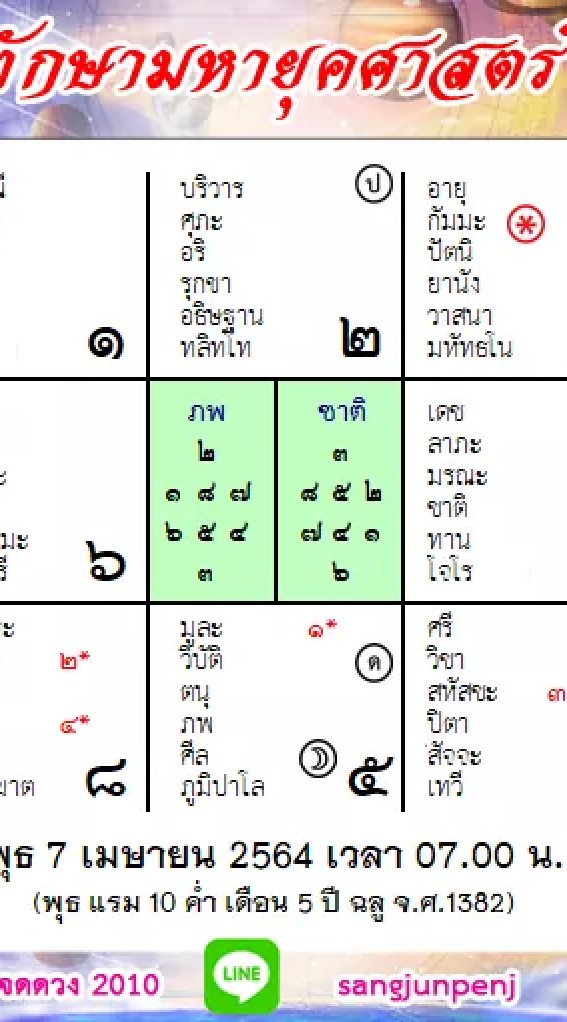 พูดคุยทักษายุค กลุ่มสมุดจดดวง