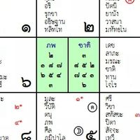 พูดคุยทักษายุค กลุ่มสมุดจดดวง