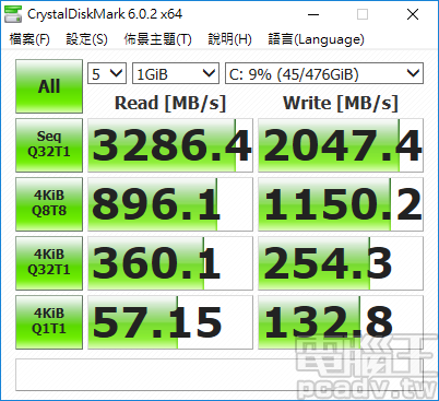 發揮 Ryzen APU 高整合性優勢，ASRock DeskMini A300 Mini-STX 迷你準系統效能、溫度、噪音分析實測